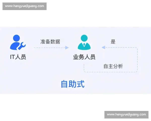 职场技能提升与长期职业规划的系统化探索与实践
